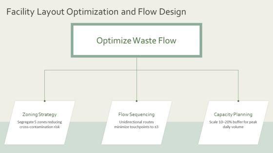 Management Of Biomedical Waste PPT PowerPoint VM