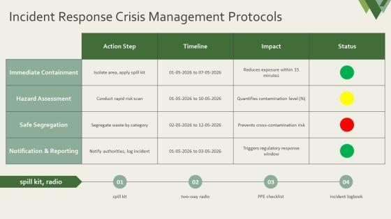 Management Of Biomedical Waste PPT PowerPoint VM