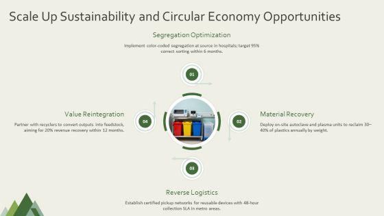 Management Of Biomedical Waste PPT PowerPoint VM