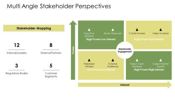Management PPT Presentation VM