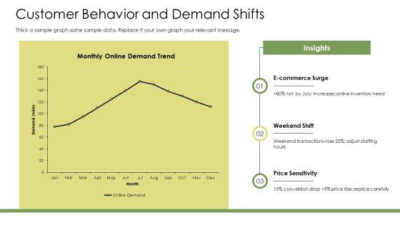 Management PPT Presentation VM
