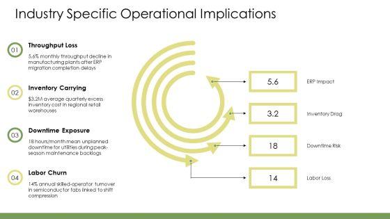 Management PPT Presentation VM