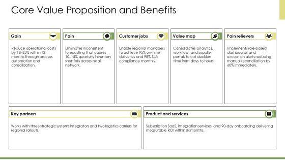 Management PPT Presentation VM