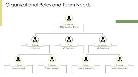 Management PPT Presentation VM