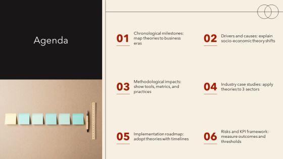 Management Theory Timeline PPT PowerPoint VM