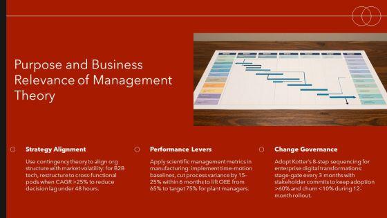 Management Theory Timeline PPT PowerPoint VM