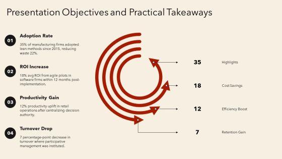 Management Theory Timeline PPT PowerPoint VM