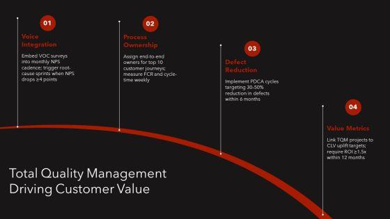 Management Theory Timeline PPT PowerPoint VM
