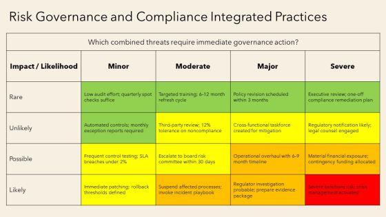 Management Theory Timeline PPT PowerPoint VM