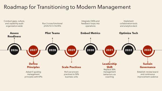 Management Theory Timeline PPT PowerPoint VM