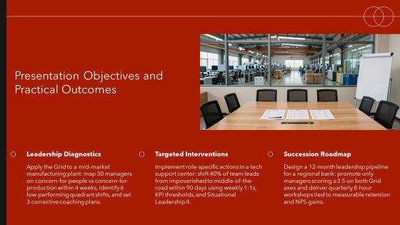 Managerial Grid Theory Of Leadership PPT Designs VM