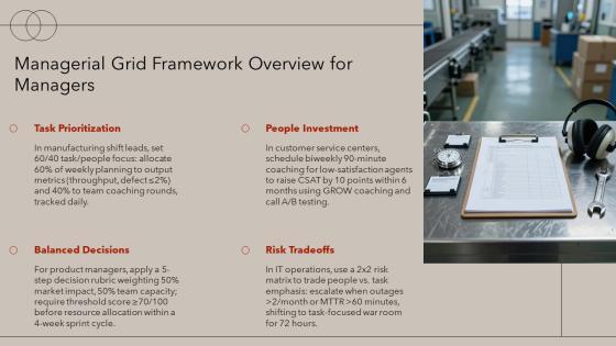Managerial Grid Theory Of Leadership PPT Designs VM