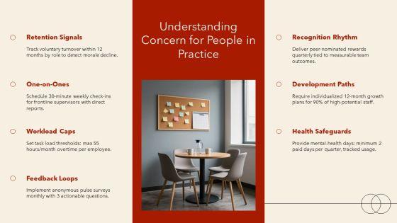 Managerial Grid Theory Of Leadership PPT Designs VM