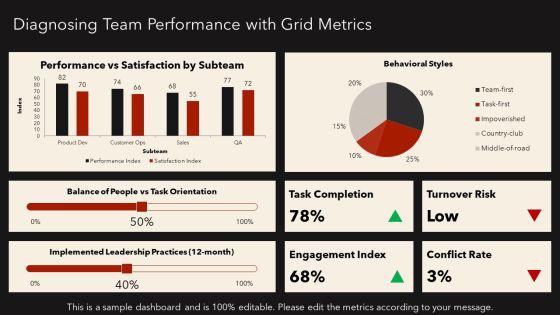 Managerial Grid Theory Of Leadership PPT Designs VM