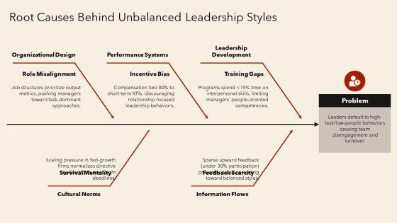 Managerial Grid Theory Of Leadership PPT Designs VM