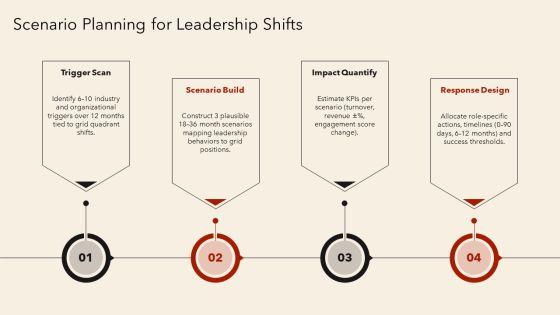 Managerial Grid Theory Of Leadership PPT Designs VM