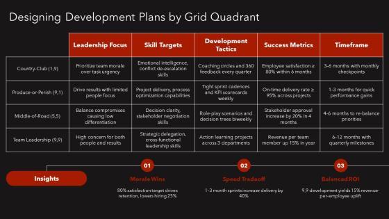 Managerial Grid Theory Of Leadership PPT Designs VM