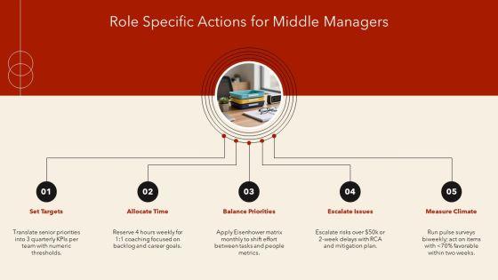 Managerial Grid Theory Of Leadership PPT Designs VM