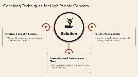 Managerial Grid Theory Of Leadership PPT Designs VM
