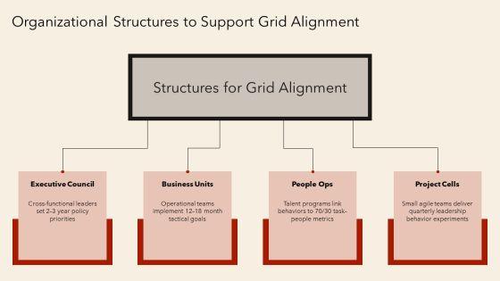 Managerial Grid Theory Of Leadership PPT Designs VM