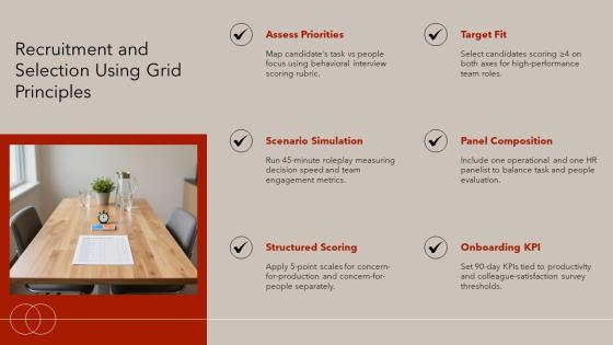 Managerial Grid Theory Of Leadership PPT Designs VM