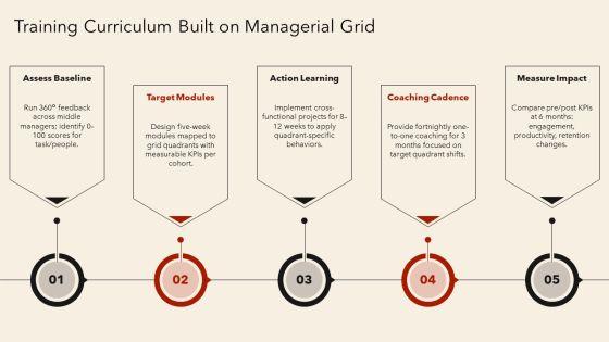 Managerial Grid Theory Of Leadership PPT Designs VM