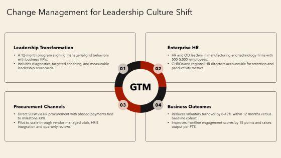 Managerial Grid Theory Of Leadership PPT Designs VM