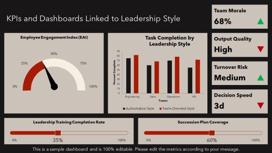 Managerial Grid Theory Of Leadership PPT Designs VM