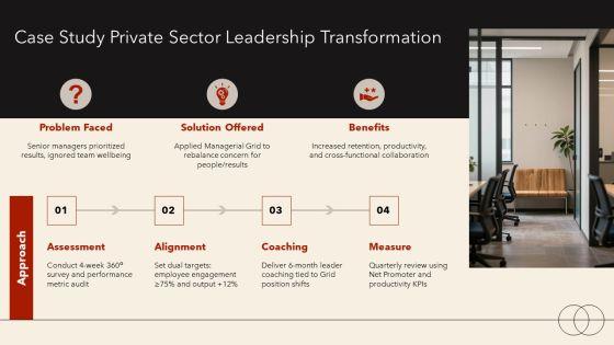 Managerial Grid Theory Of Leadership PPT Designs VM