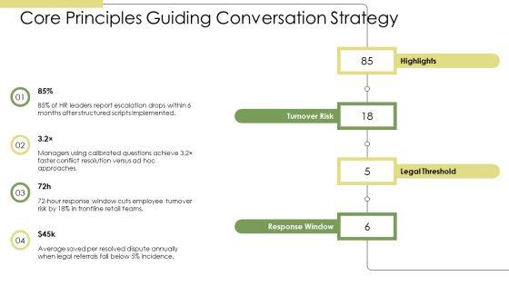 Managing Difficult Conversations PPT Graphics VM