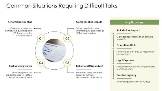 Managing Difficult Conversations PPT Graphics VM