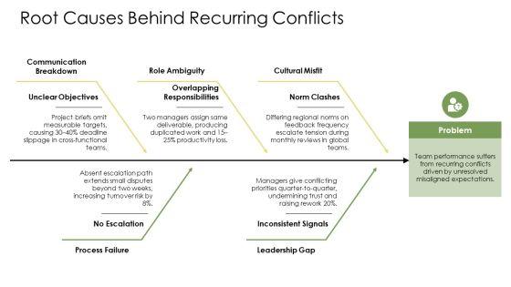 Managing Difficult Conversations PPT Graphics VM