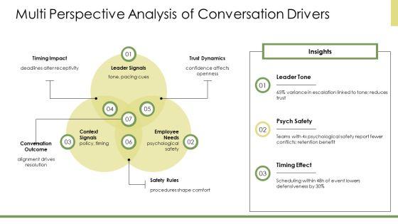 Managing Difficult Conversations PPT Graphics VM
