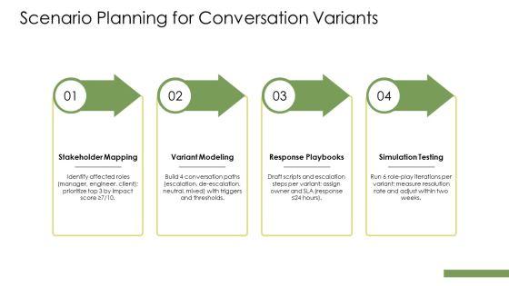 Managing Difficult Conversations PPT Graphics VM