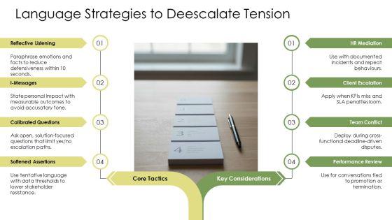 Managing Difficult Conversations PPT Graphics VM