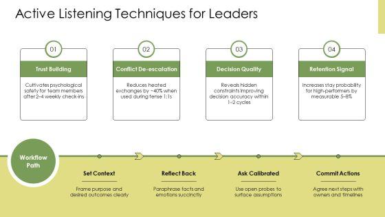 Managing Difficult Conversations PPT Graphics VM