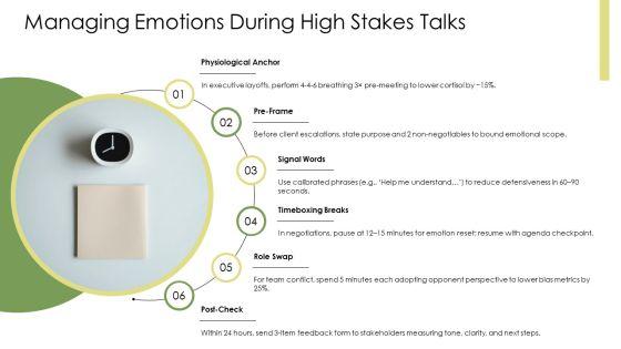 Managing Difficult Conversations PPT Graphics VM