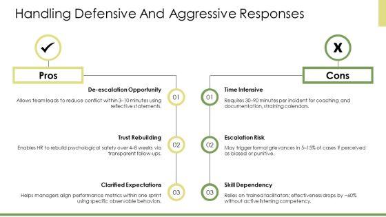 Managing Difficult Conversations PPT Graphics VM
