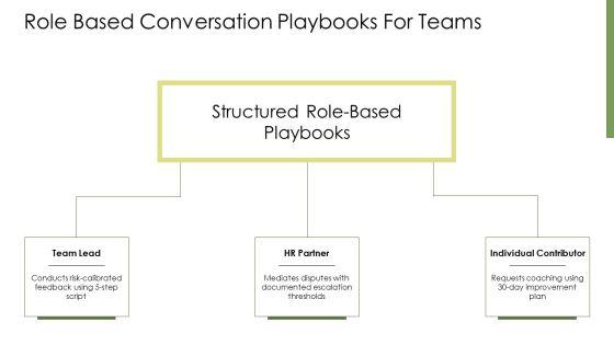 Managing Difficult Conversations PPT Graphics VM