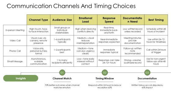 Managing Difficult Conversations PPT Graphics VM