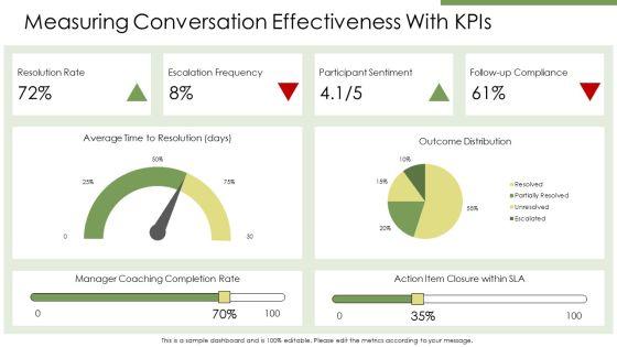 Managing Difficult Conversations PPT Graphics VM