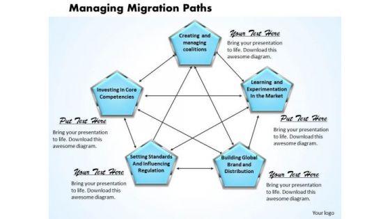managing_migration_paths_business_powerpoint_presentation_1.jpg