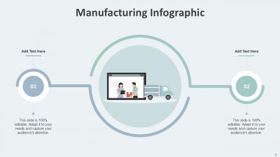 Manufacturing Infographic Bundle Powerpoint Ppt Templates And Slides