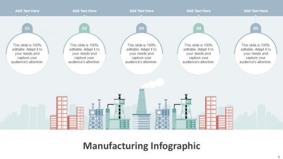 Manufacturing Infographic Bundle Powerpoint Ppt Templates And Slides