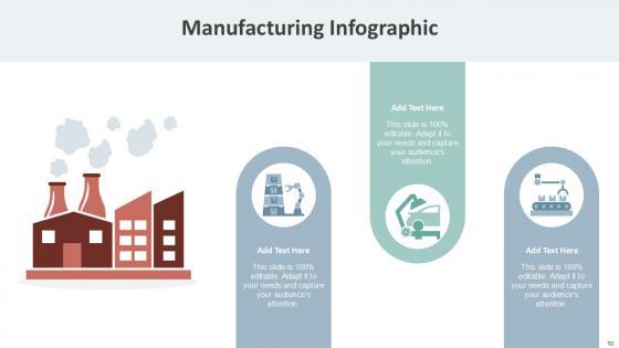 Manufacturing Infographic Bundle Powerpoint Ppt Templates And Slides