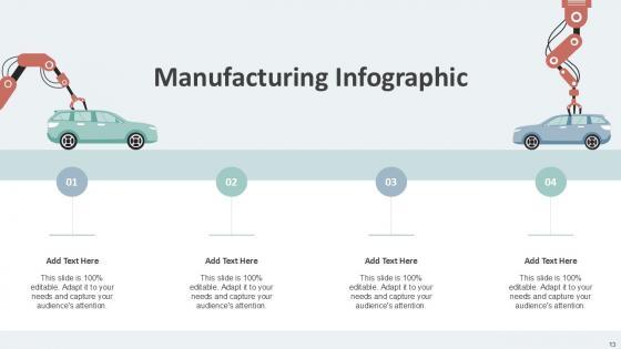 Manufacturing Infographic Bundle Powerpoint Ppt Templates And Slides