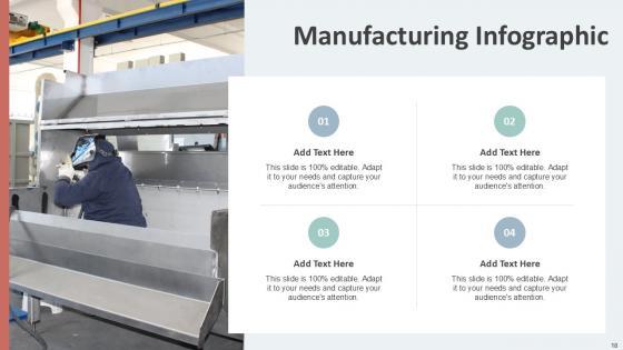 Manufacturing Infographic Bundle Powerpoint Ppt Templates And Slides