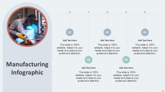 Manufacturing Infographic Bundle Powerpoint Ppt Templates And Slides