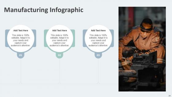 Manufacturing Infographic Bundle Powerpoint Ppt Templates And Slides