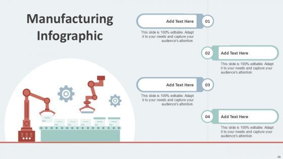 Manufacturing Infographic Bundle Powerpoint Ppt Templates And Slides